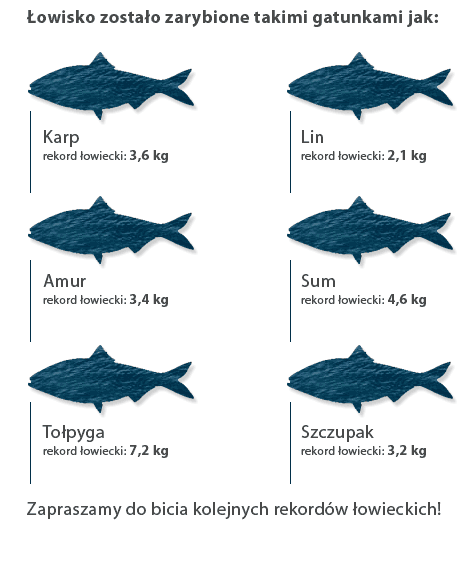 akroturystyka wedkarstwo